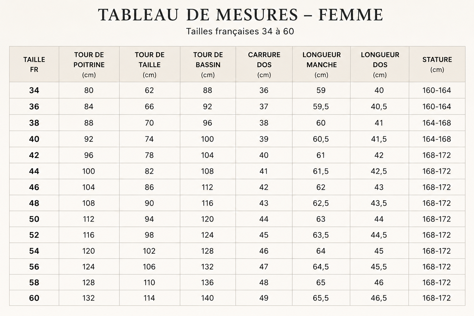 Guide des tailles